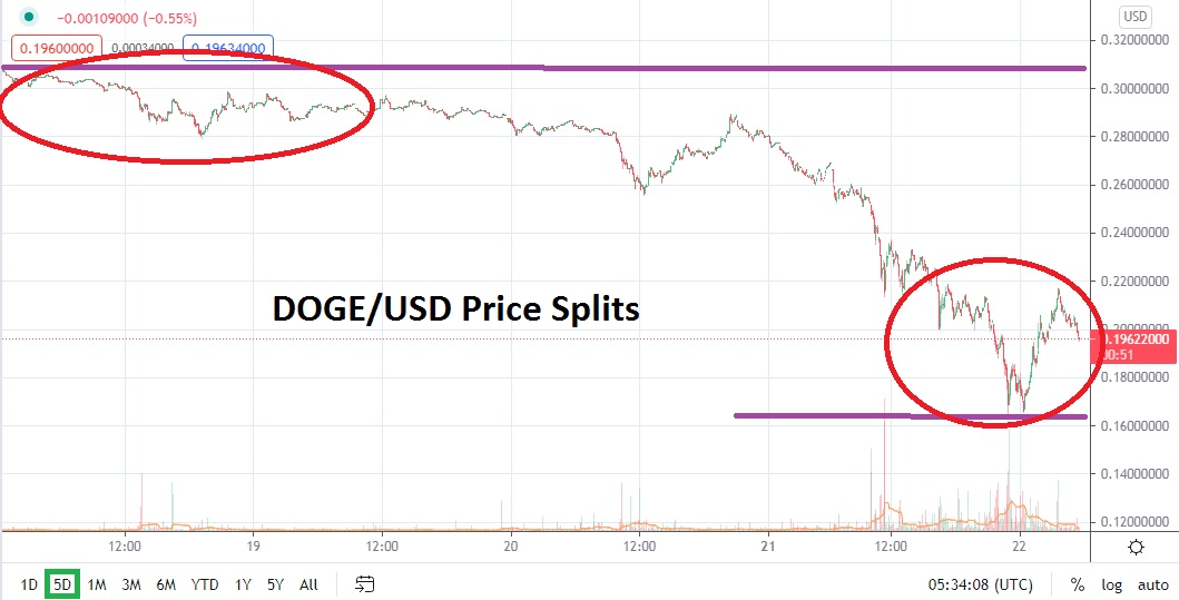 DOGE/USD DOGE/USD